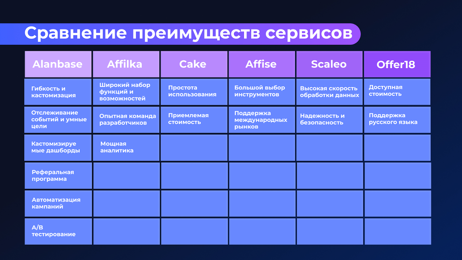 Как создать свою партнерку? Обзор Alanbase 2023