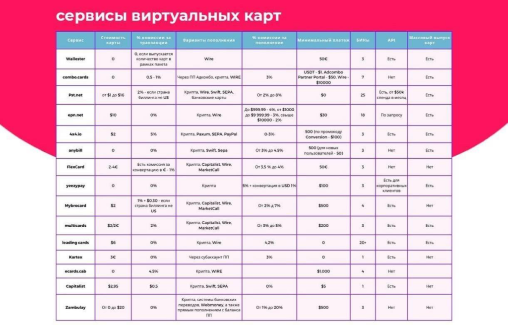 Платежки для Facebook