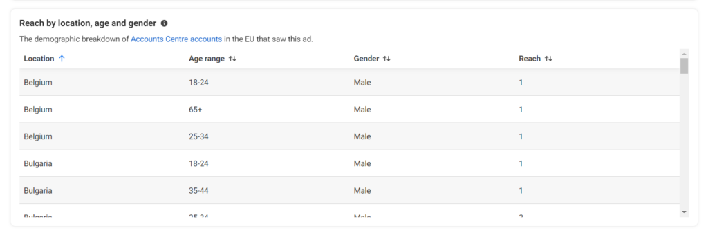 Facebook Ads Library как пользоваться в 2023? Библиотека рекламы фейсбук — бесплатный spy сервис.