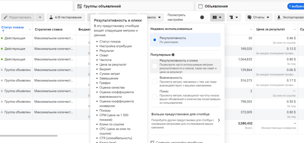 Как оценить эффективность таргетированной рекламы в Facebook в 2023 году?