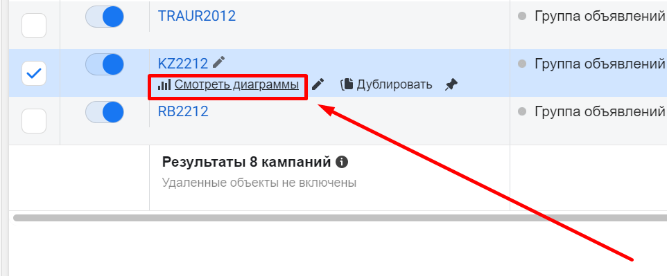 Как оценить эффективность таргетированной рекламы в Facebook в 2023 году?
