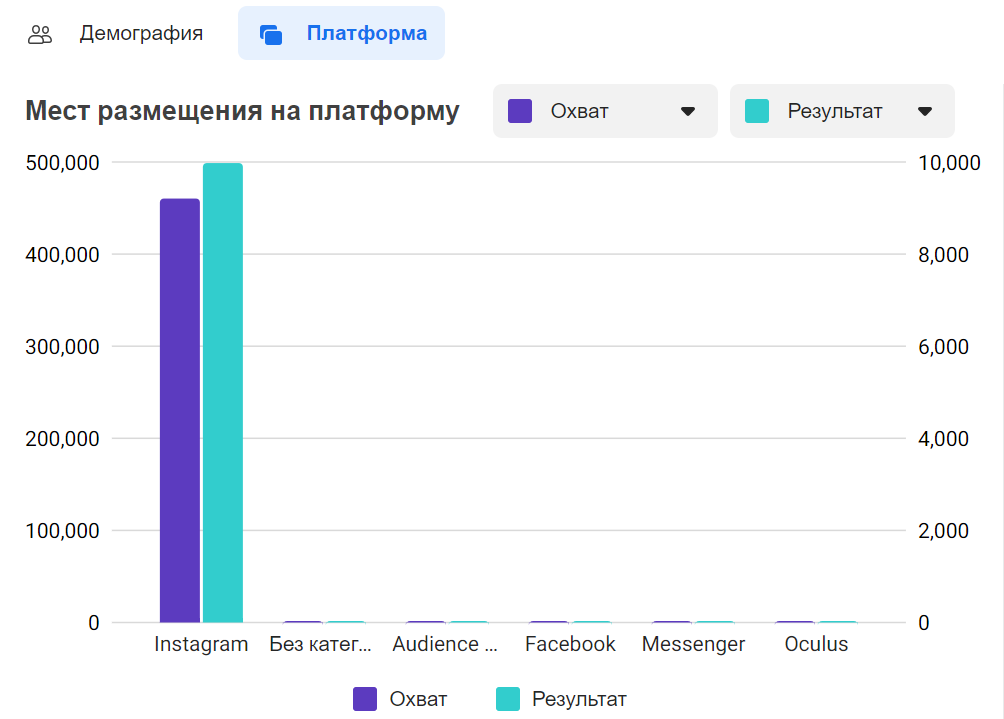 Как оценить эффективность таргетированной рекламы в Facebook в 2023 году?