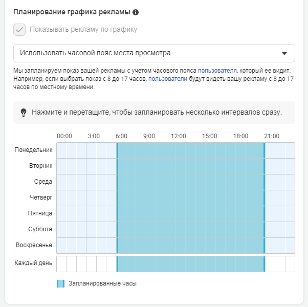 Дневной бюджет или бюджет на весь срок действия? 2024