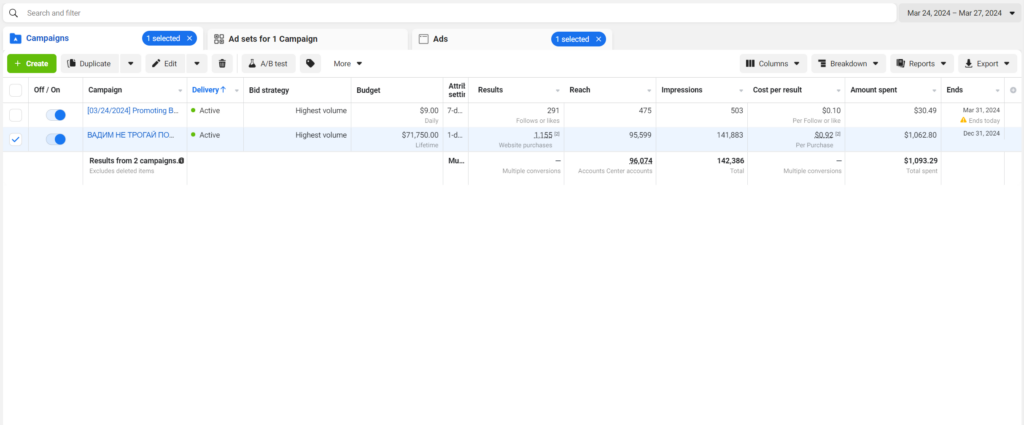 Накрутка лайков на рекламных постах фейсбук и инстаграм, кейс 2024
