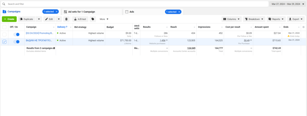 Накрутка лайков на рекламных постах фейсбук и инстаграм, кейс 2024