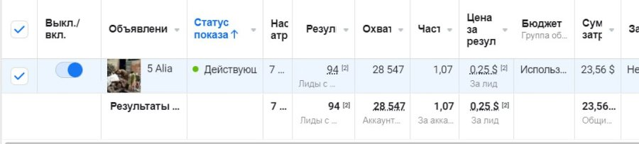 Как пройти модерацию Facebook с жестким креативом?