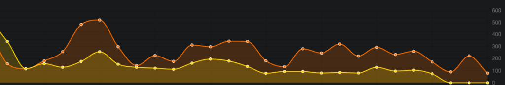 Нутра кейс на 5000$+ фишки для ваших заливов