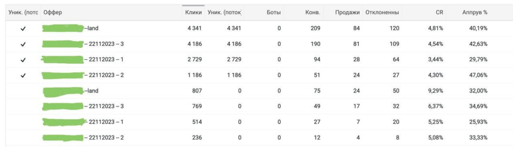 Нутра кейс на 5000$+ фишки для ваших заливов