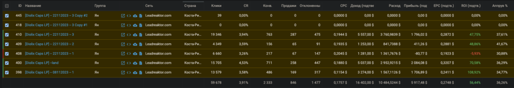 Нутра кейс на 5000$+ фишки для ваших заливов