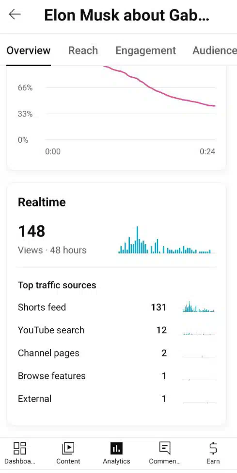 Как лить УБТ youtube shorts? Мануал 2024