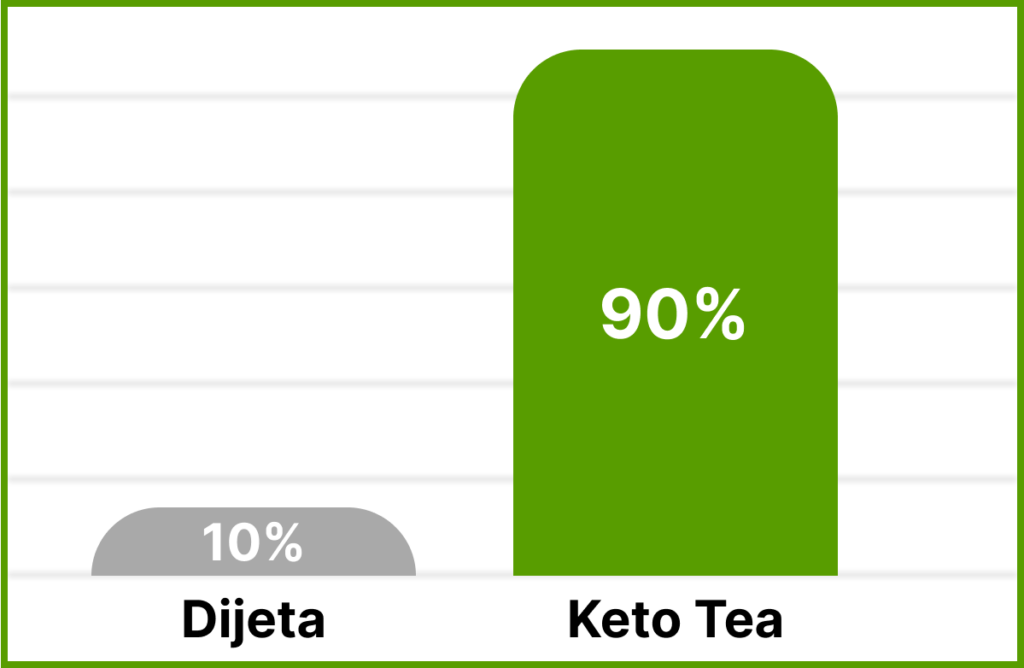 Как написать сюжет для проклы в арбитраже трафика 2024