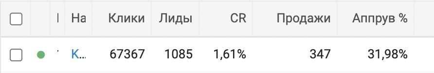 Как написать сюжет для проклы в арбитраже трафика 2024
