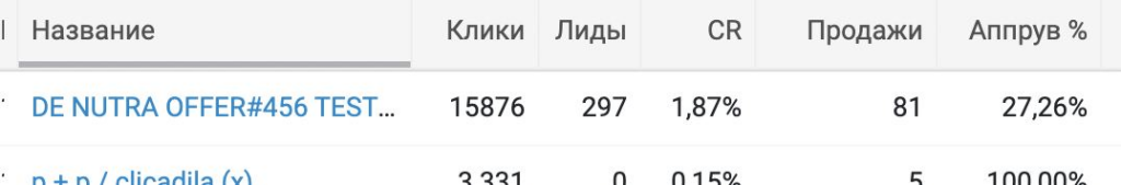 Как написать сюжет для проклы в арбитраже трафика 2024