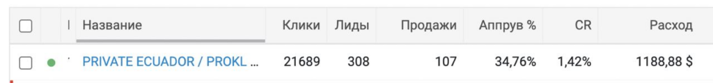 Как написать сюжет для проклы в арбитраже трафика 2024