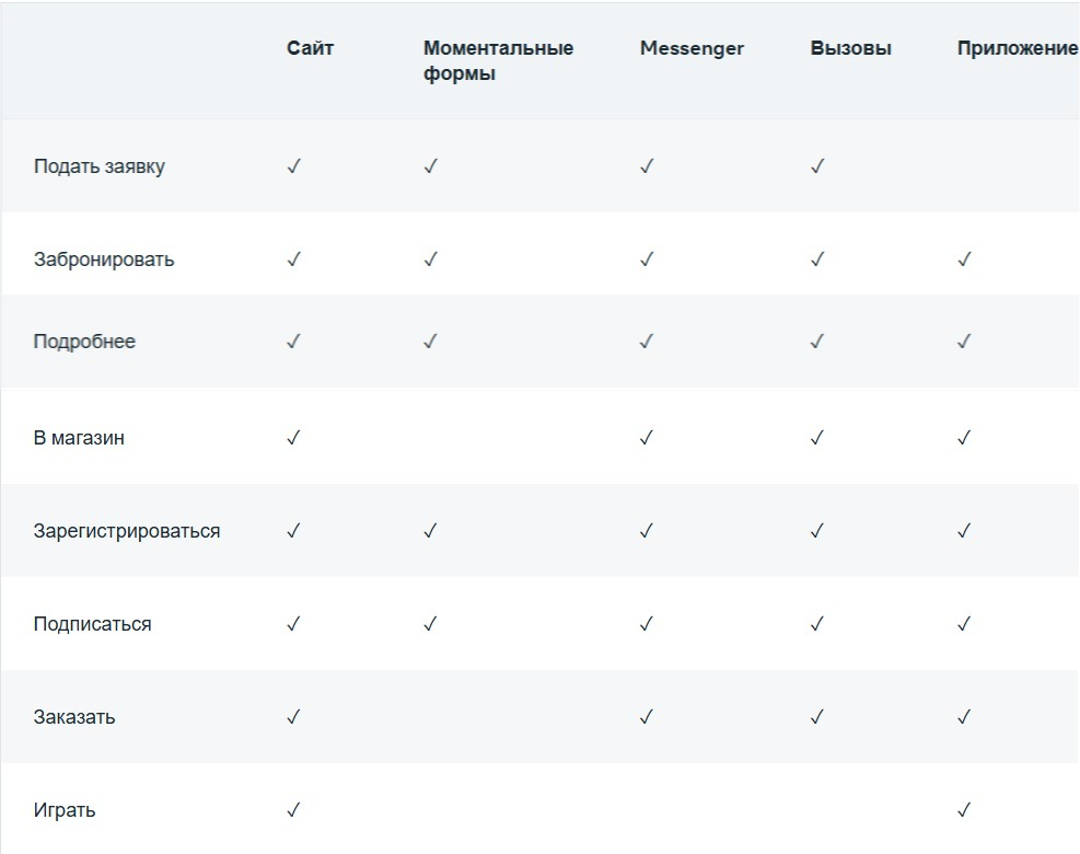 Как повысить CTR