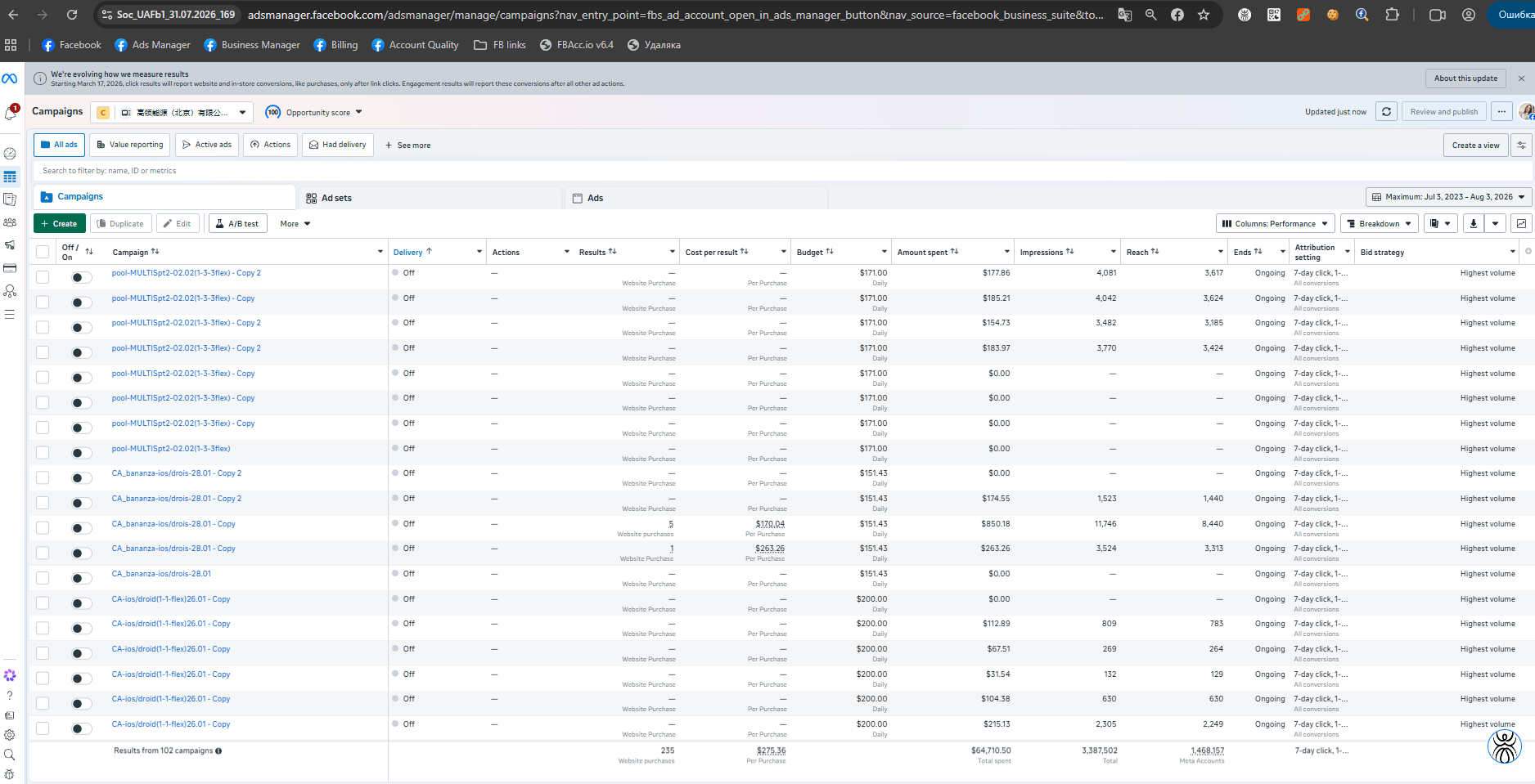 facebook ads dashboard