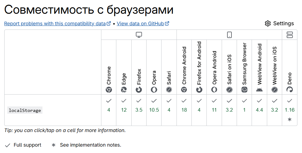 Поддержка и совместимость localStorage в мобильных браузерах для PWA